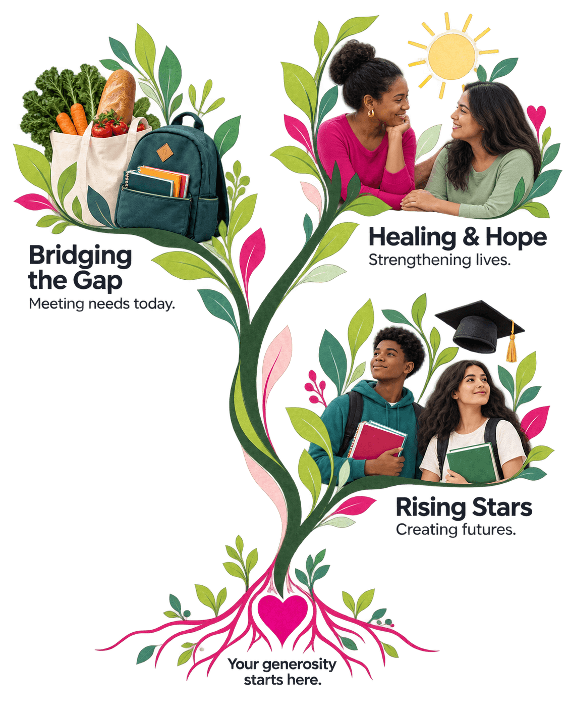 Giving From the Heart Foundation